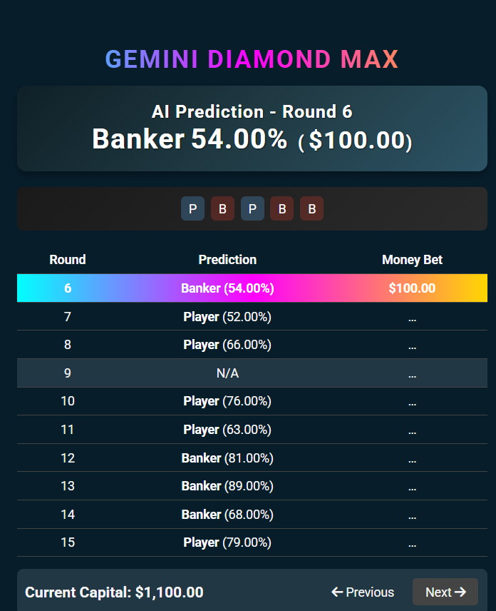 Gemini Diamond Max