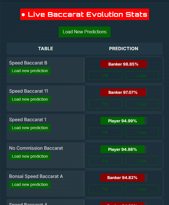 Live Baccarat Evolution Stats