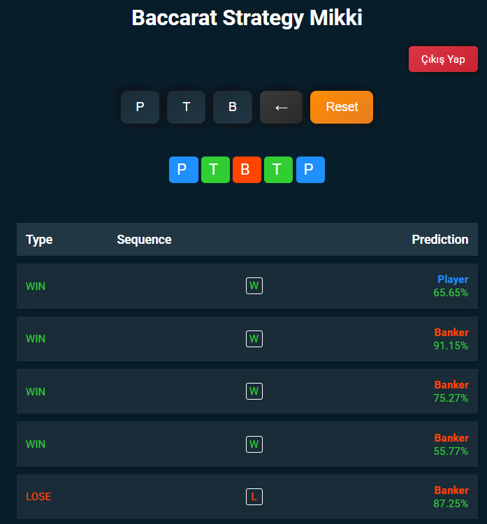 Baccarat Strategy Mikki