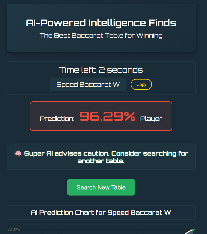 AI-Powered Intelligence Finds